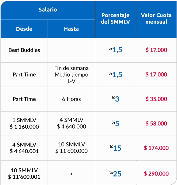 Img_tabla_ahorro_obligatorio_2023_2