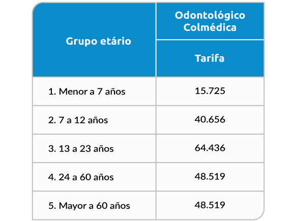 Tablas_Tarifas_Colmedica_2